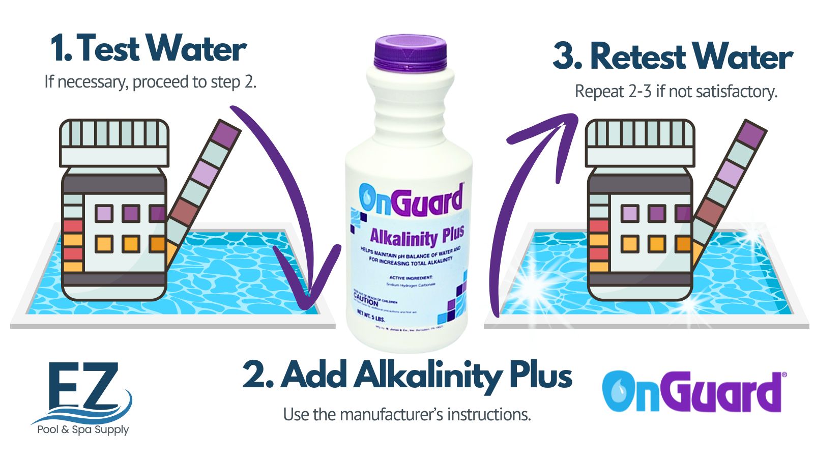 How to use alkalinity increaser